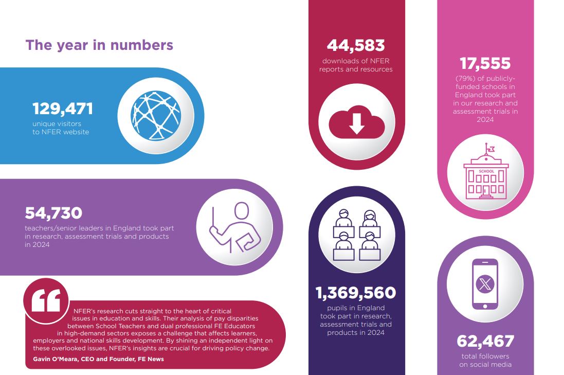 Impact Review the year in numbers